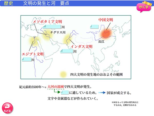 中学1,2年　歴史「文明の発生と河」