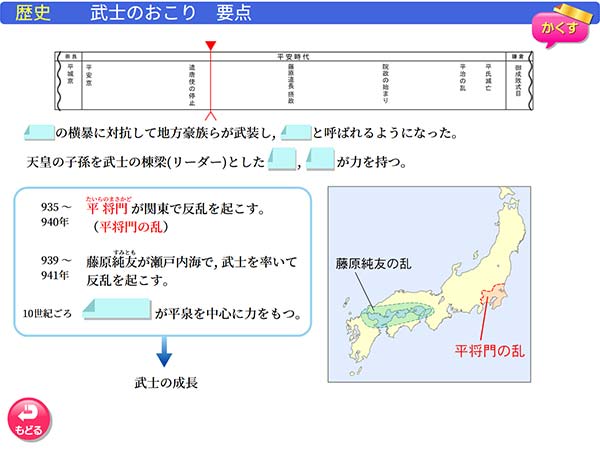 中学1,2年　歴史「武士のおこり」