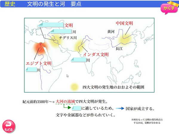 中学1,2年　地理「文明の発生と河」