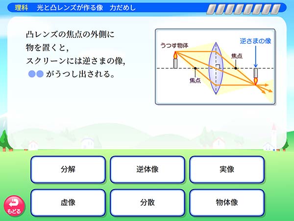 中学1年　理科「光と凸レンズが作る像」