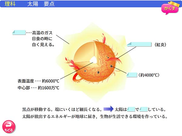 中学3年　理科「太陽」