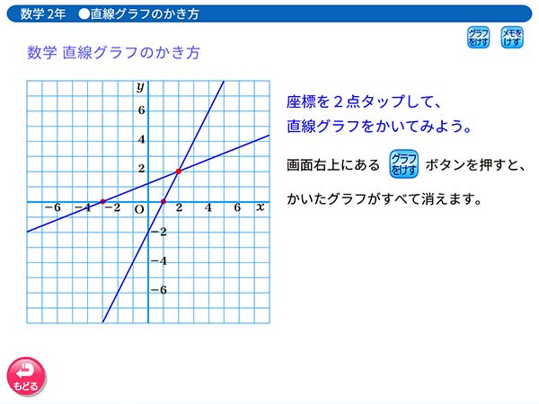 タブレット学習 中学2年　数学「直線グラフのかき方」