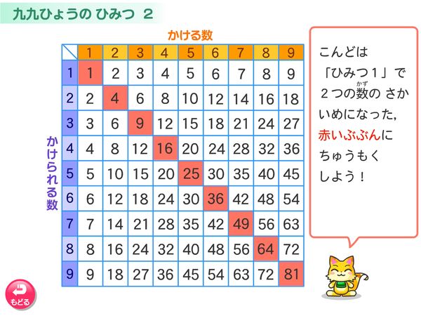 タブレット学習 算数「九九のひょうのひみつ」