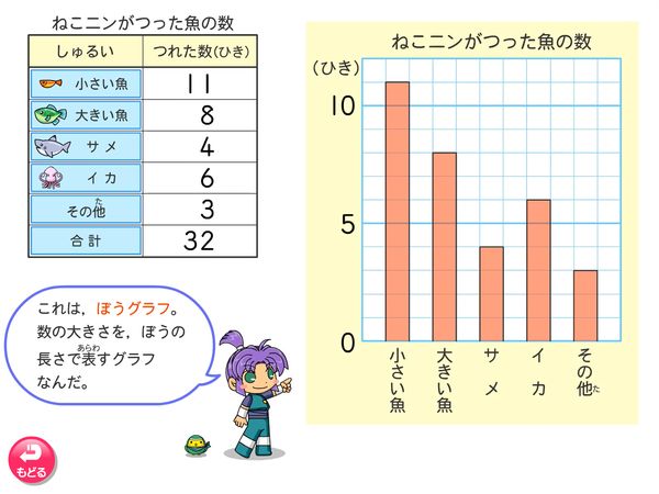 タブレット学習 算数「ぼうグラフに表そう」