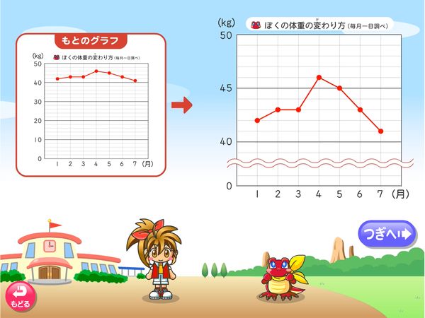 タブレット学習 算数「折れ線グラフ」