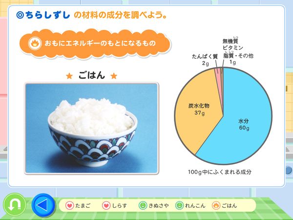 タブレット学習 家庭「食事のバランス」