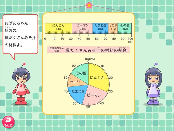 タブレット学習 算数「割合とグラフ　グラフのかき方」