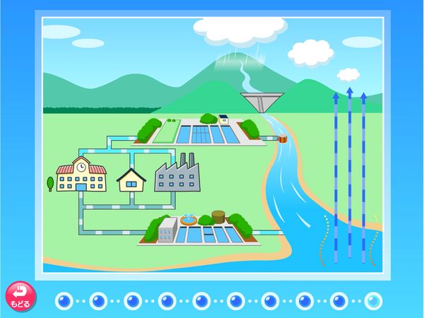 タブレット学習 理科「くらしと水」