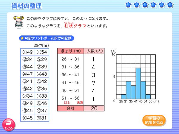 タブレット学習 算数「資料の整理」