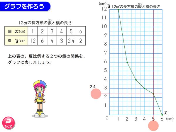 タブレット学習 算数「反比例　グラフを作ろう」
