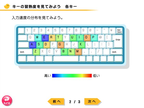 タブレット学習 キーの習熟度を見てみよう